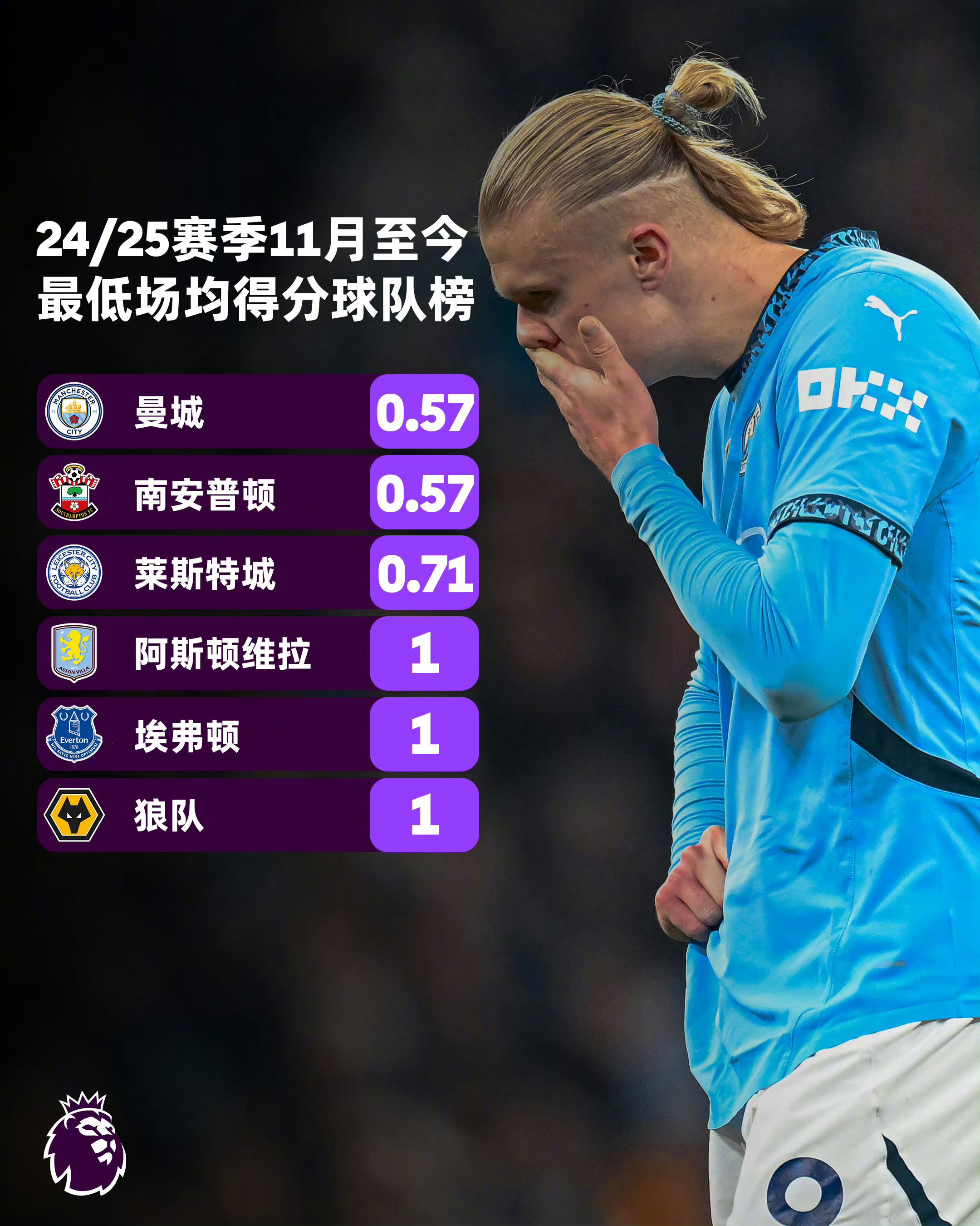 曼城客场-大胜布莱顿,继续领跑积分榜的简单介绍 曼城客场-大胜布莱顿,继续领跑积分榜的简单介绍