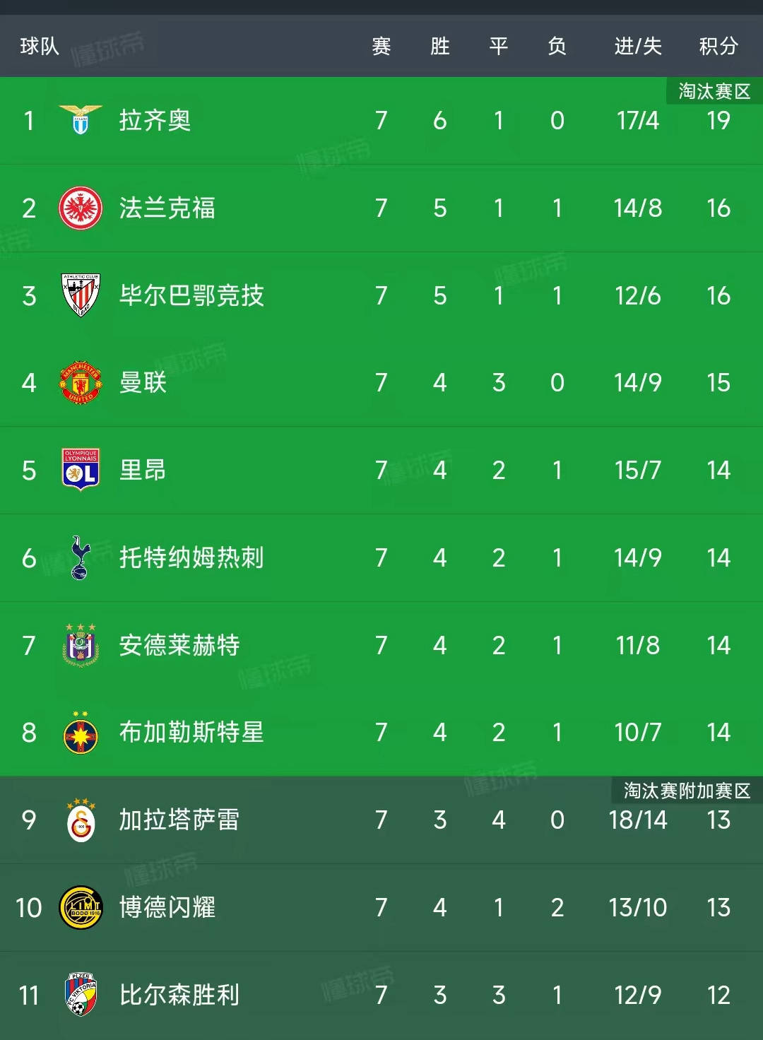 爱游戏在线-包含欧联杯资格赛将拉开序幕被看好的球队排名有所下滑的词条