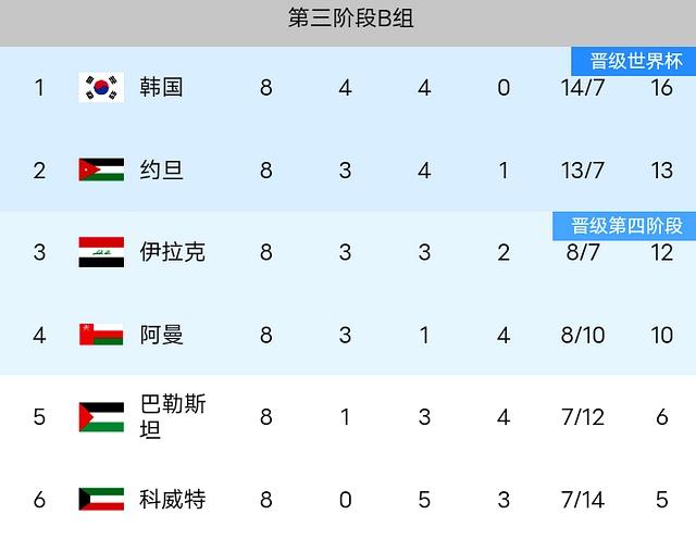 爱游戏亚洲官网-瑞恩继续扩大领先优势，稳坐积分榜首位