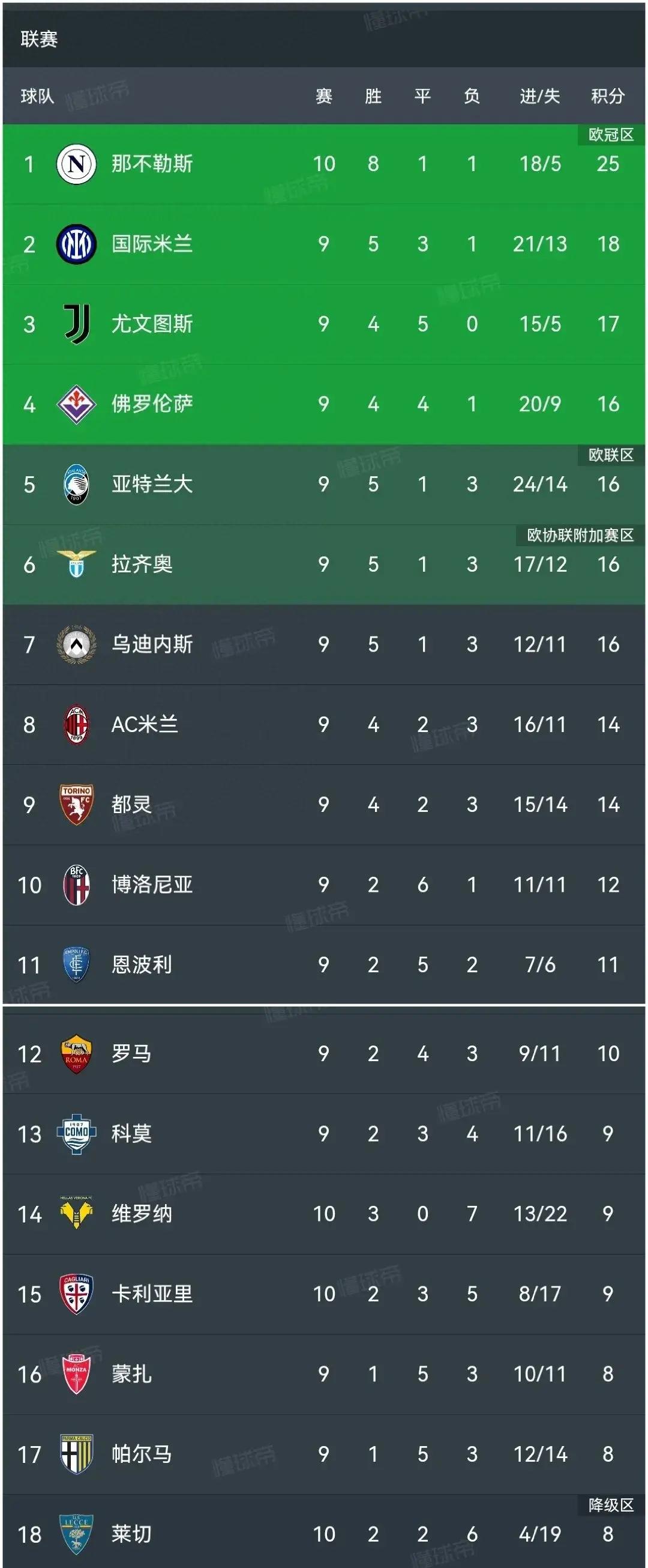 爱游戏官方登录入口-AC米兰艰难胜出，守住意甲积分榜首位的简单介绍