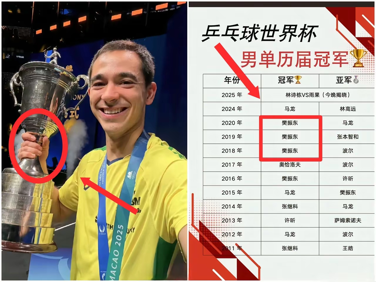 巴西乒乓球冠军夺得铜牌,人气飙升的简单介绍 巴西乒乓球冠军夺得铜牌,人气飙升的简单介绍