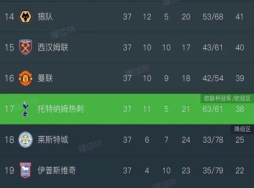 爱游戏-热刺遗憾输球，欧冠资格岌岌可危的简单介绍