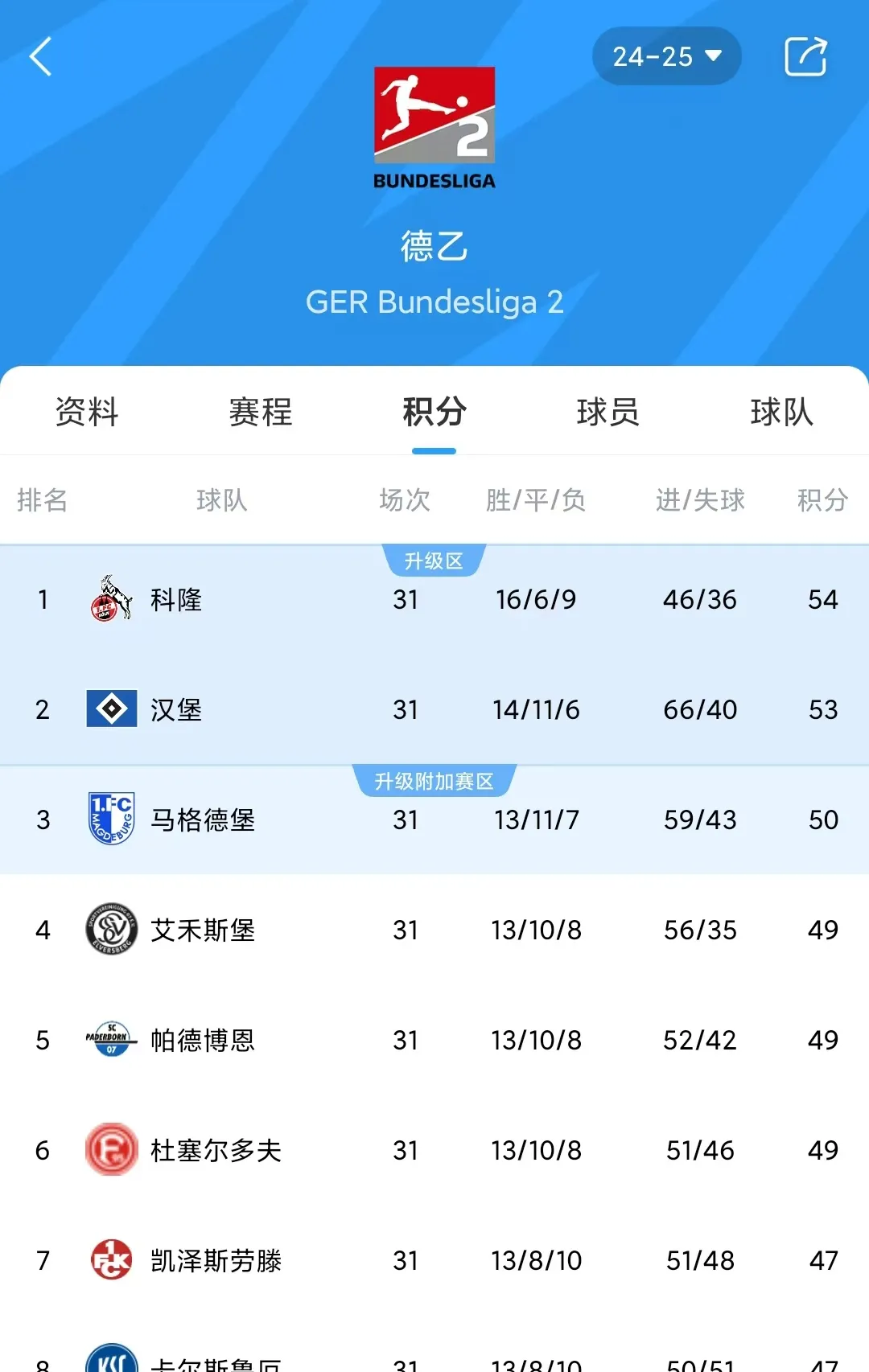 爱游戏官方入口-汉堡队在主场大胜，德甲排名上升